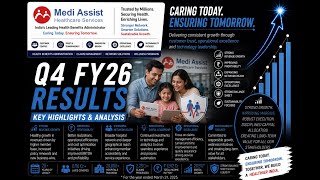 Medi Assist Healthcare Services Q4 FY26 Quarterly Concall Highlights | Key Takeaways & Outlook #Medi