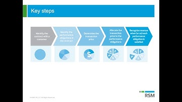 Core Principles and Key Steps | Revenue Recognition and ASC 606