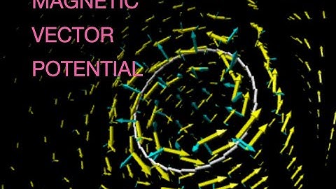 Electrodynamics: Vector Potential and Magnetic Field due to a Loop of Current