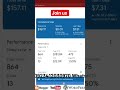 AdSense loading earning proof $157 today #adsenseloading