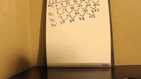 Unit 4 Finite Difference Method Part 2