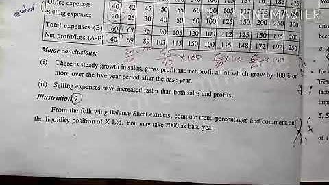 Management Accounting-Financial Statements Analysis-problem 17