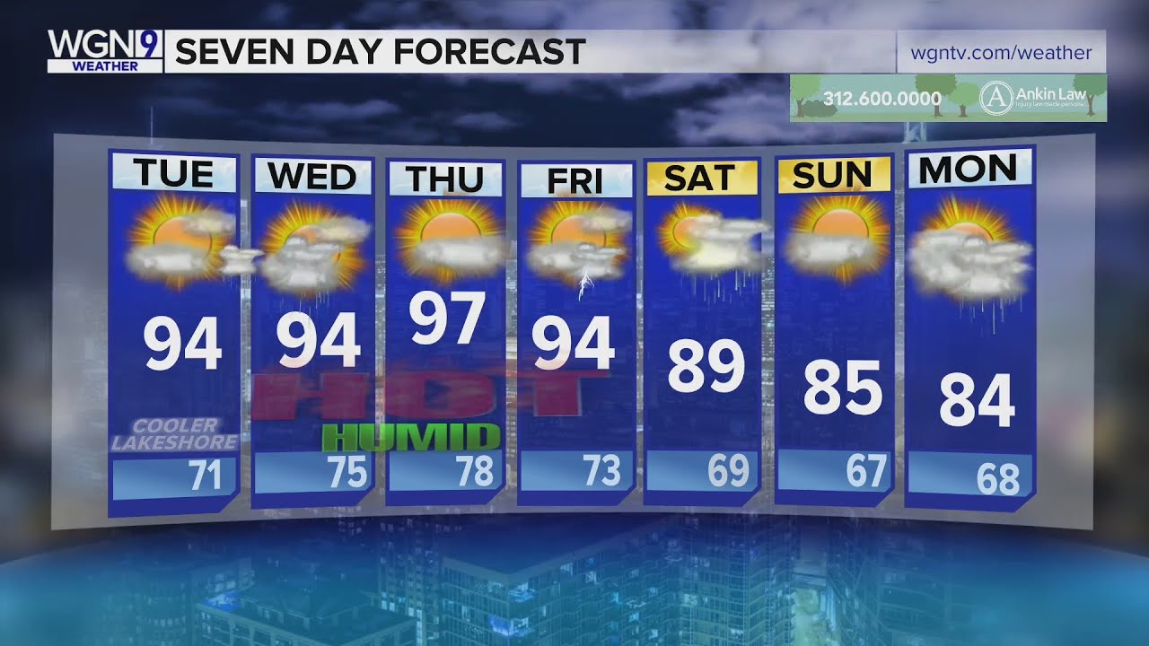 Monday Evening Forecast - YouTube