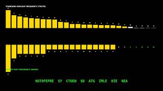 Cryptography | The Golden Key | LG-25 | #animation #python