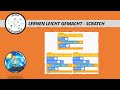 Ereignisse und Steuerung in Scratch