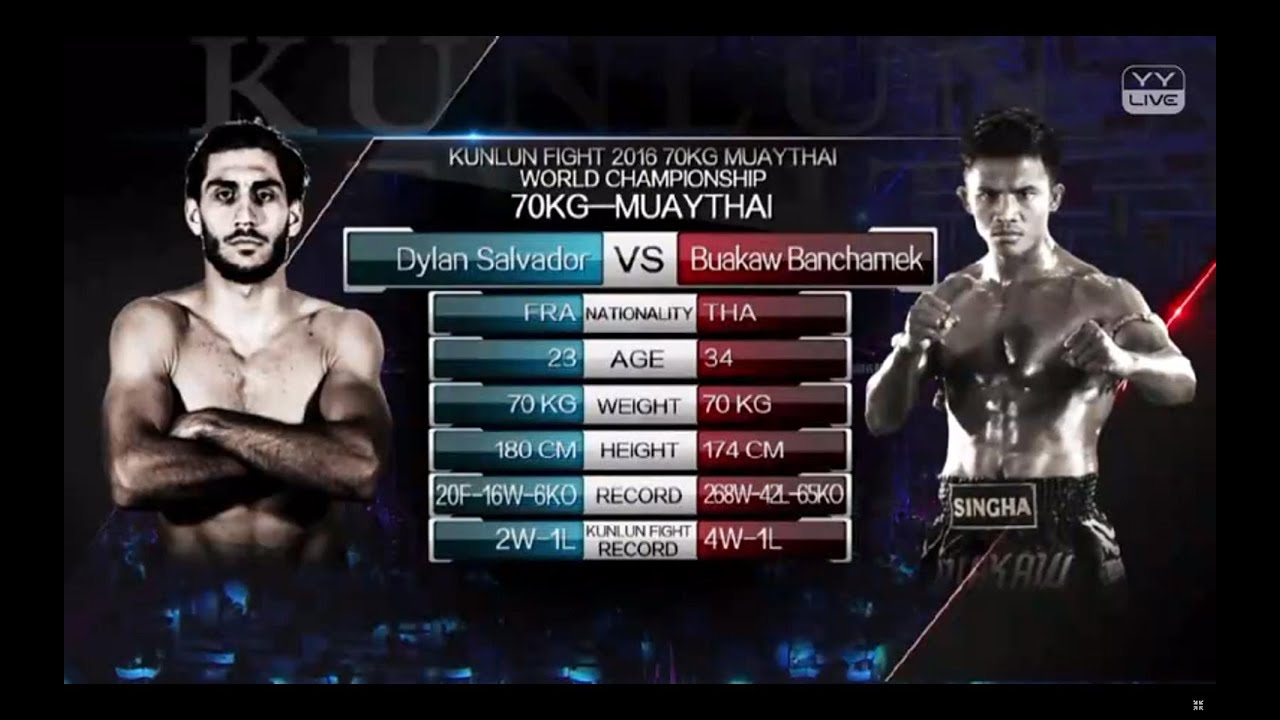 Buakaw vs Dylan Salvador