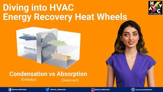 Energy Recovery Wheels: Condensation vs. Absorption – Which is Best for Your HVAC System ?