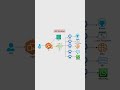 Model Context Protocol(MCP) Workflow