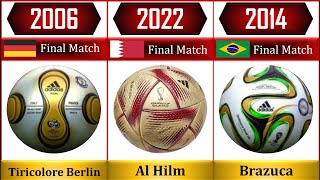 The Evolution of the FIFA World Cup Ball from 1930 to 2022