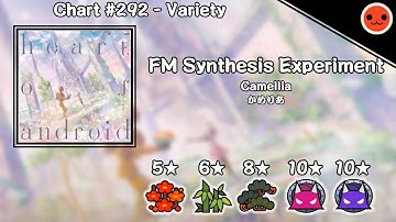 [太鼓の達人 / TJA / Taiko] FM Synthesis Experiment