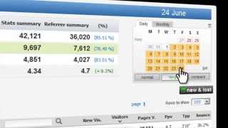 Histats feature demo - Referer Site