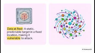 DaChE: Dynamic Data Defense: Unveiling the Database in motion Chaos Encryption (DaChE) Algorithm