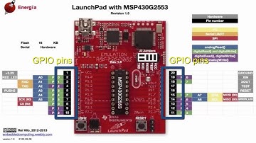 tutorial 9: How to use GPIO pins of MSP430G2 LaunchPad