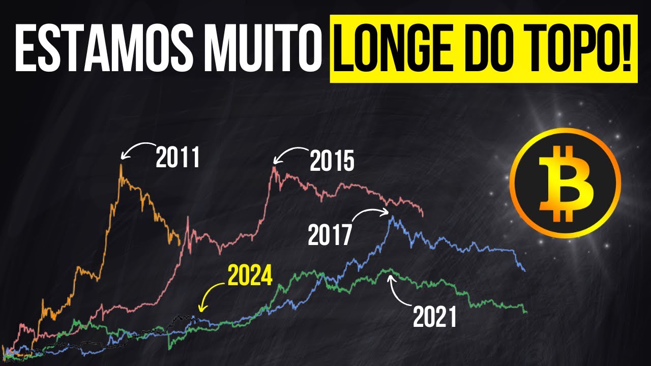 🚨 BITCOIN SEGUE RUMO AOS 100 MIL DÓLARES AINDA EM 2024 🔥 VEJA OS  PRINCIPAIS FATOS, DADOS e GRÁFICOS