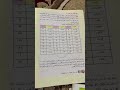 رموز العناصر حفظ مهمه جدا رموز العناصر حفظ مهمه جدا
