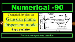 Gaussian plume dispersion model numerical problem