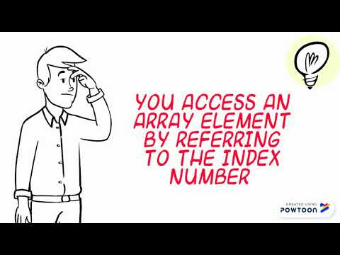 Java Series. 5. Arrays(2)
