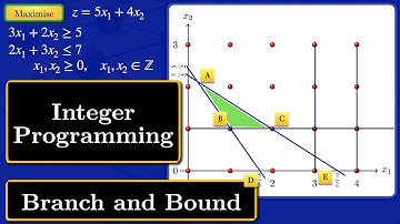 Integer Programming | Branch and Bound method
