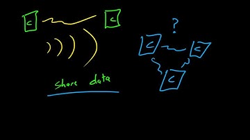 Computer Networking Tutorial - 1 - What is a Computer Network?