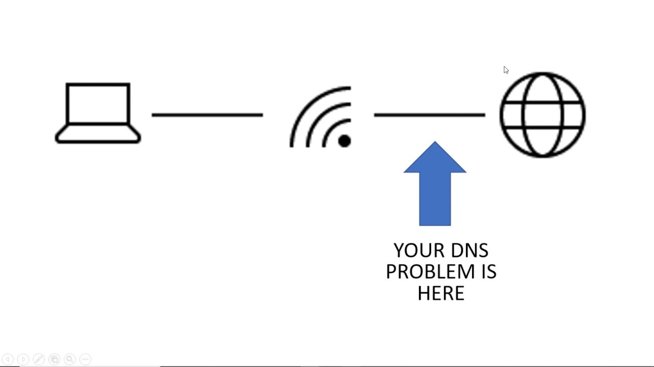 your dns server might be unavailable คือ  Update New  How to Fix \