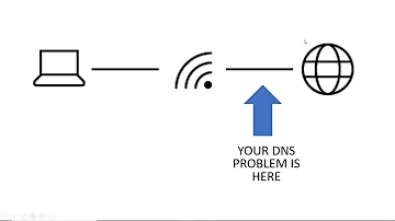 How do you check if DNS is working properly?
