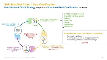 03 S4HANA Cloud, extended edition overview for 2020   part 1   Partner Considerations
