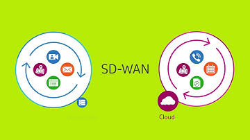 Citrix SD-WAN Workspace Security Explainer video