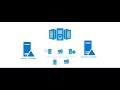 Migrate Active Directory Domain Controller from server 2008 R2 to server 2016