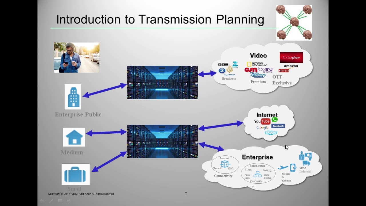 Introduction to Transmission Planning YouTube