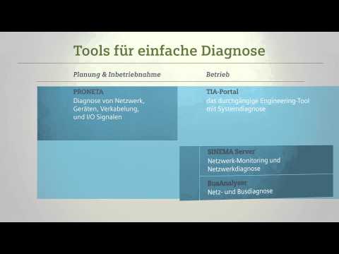 Diagnose mit PROFINET - einfach, schnell, sicher