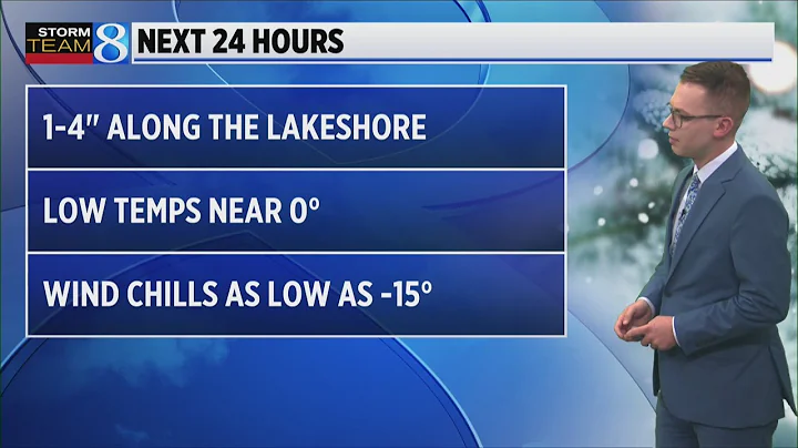 Storm Team 8 Forecast, 6 p.m., 121325