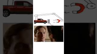 Using a magnet to pull a car? is it possible? #magnet #green  #fastandfurious9 #fiction #physics