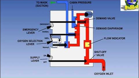 Operation of an Oxygen diluter demand regulator 2021 01