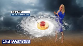 3D Model: What are hurricanes made of? Meteorologist Kat Campbell breaks it down
