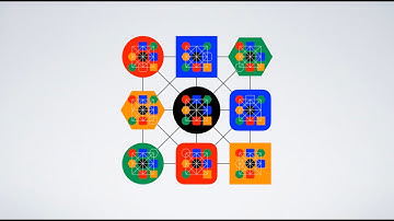 Connedo – System Thinking