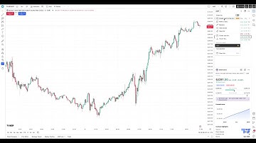 TradingView Tips: How to Set Alerts for YOUR TradingView Watchlist