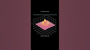Mathematical Art: Gaussian Surface