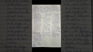 # B.ed (Easy Notes) Part- 2  Enriching Learning Through ICT ✍️✍️