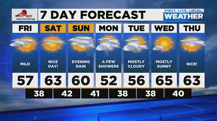 Friday morning FOX 12 weather forecast (3/26)