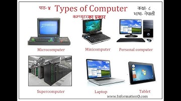 Computer Types, types of computer in nepali, कम्प्यूटर के प्रकार,कम्प्युटरका प्रकारहरु- नेपाली