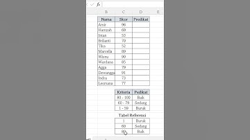 Membuat Predikat Nilai Excel dengan VLOOKUP #Shorts