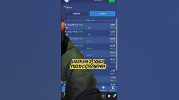 Want a 95% Win Rate with Binary Options?