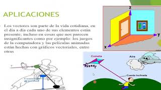 VECTOR CONCEPTO  ELEMENTOS Y EJEMPLOS