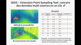 Famous 👉 "QGIS Point Sampling Tool : enrichir vos points avec MNT, pente, land cover et routes 🚀" Profile