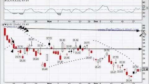 Parabolic SAR Buy & Sell Signals