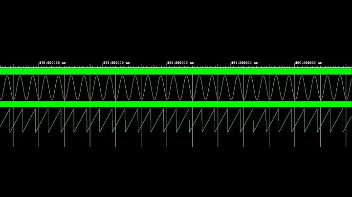 DDS for generation analog signal from PL in ZYNQ