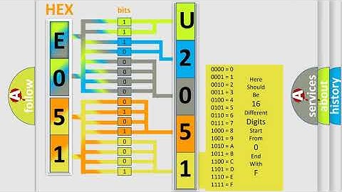 DTC Mercury U2051 Short Explanation