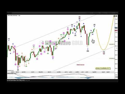 US OIL: Elliott