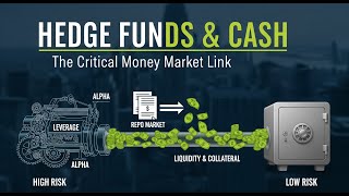 Hedge Funds and Money Markets:  The Essential Liquidity Connection