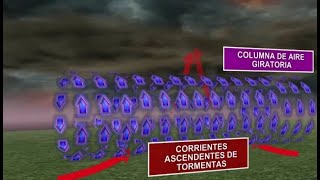 ¿Cómo se forman los tornados? Marcos Mora lo explica ¿Cómo se forman los tornados? Marcos Mora lo explica